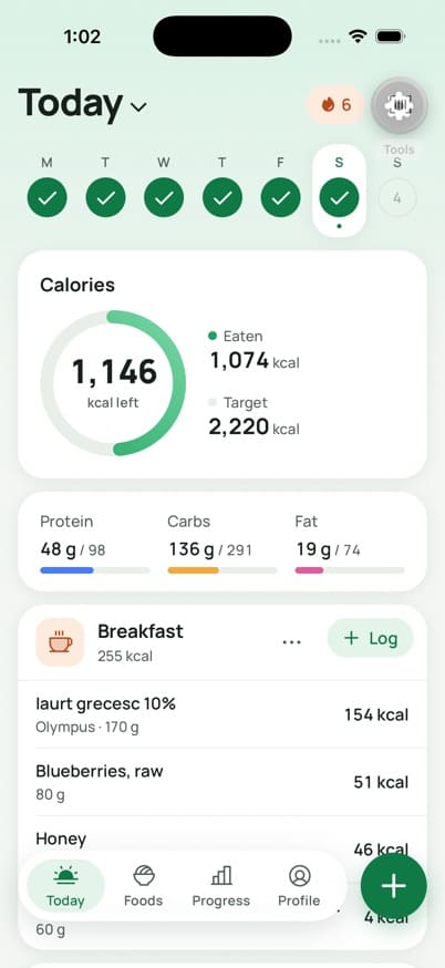 FoodBuddy Today screen: 1,146 kcal left of 2,220, 1,074 eaten, protein 48 of 98 g, carbs 136 of 291 g, fat 19 of 74 g, breakfast logged with Greek yogurt, blueberries and honey