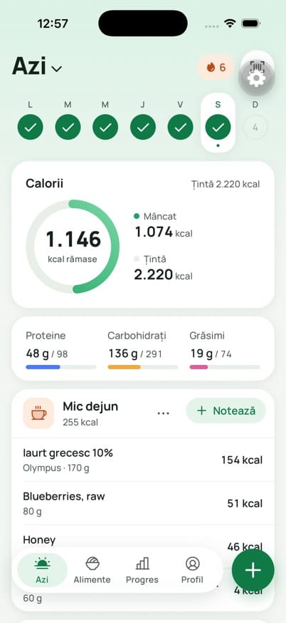 FoodBuddy Today screen in Romanian: 1.146 kcal rămase din 2.220, protein, carbs and fat bars, and breakfast logged with Greek yogurt, blueberries and honey